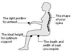 Enhance Comfort and Posture Enhance Comfort and Posture